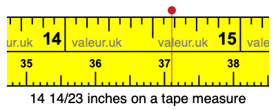 14 14/23 inches on a tape measure