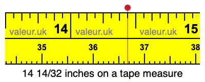 14 14/32 inches on a tape measure 14 14/32 inches on a tape measure