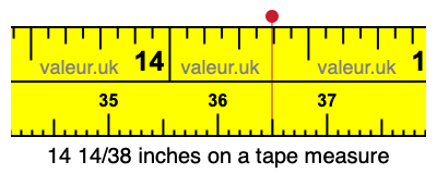 14 14/38 inches on a tape measure