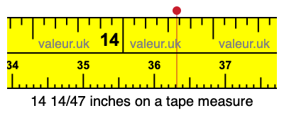 14 14/47 inches on a tape measure