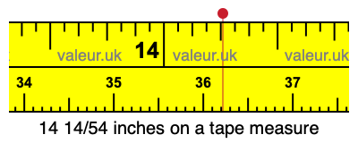 14 14/54 inches on a tape measure 14 14/54 inches on a tape measure