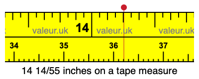14 14/55 inches on a tape measure