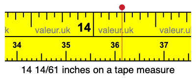 14 14/61 inches on a tape measure