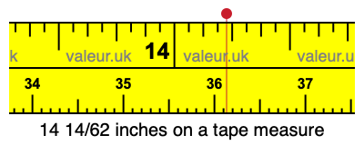 14 14/62 inches on a tape measure