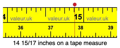 14 15/17 inches on a tape measure