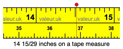 14 15/29 inches on a tape measure