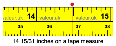 14 15/31 inches on a tape measure