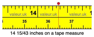 14 15/43 inches on a tape measure