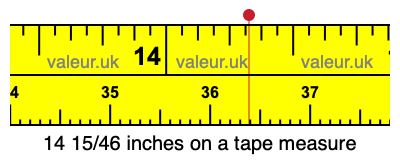 14 15/46 inches on a tape measure