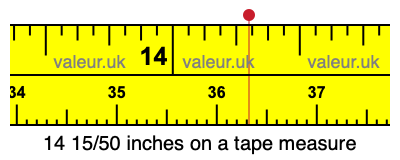 14 15/50 inches on a tape measure 14 15/50 inches on a tape measure