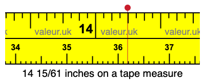 14 15/61 inches on a tape measure