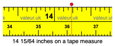 14 15/64 inches on a tape measure 14 15/64 inches on a tape measure