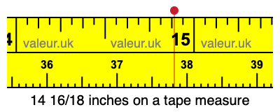 14 16/18 inches on a tape measure