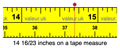 14 16/23 inches on a tape measure 14 16/23 inches on a tape measure