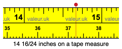 14 16/24 inches on a tape measure