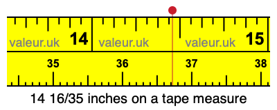 14 16/35 inches on a tape measure