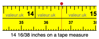 14 16/38 inches on a tape measure 14 16/38 inches on a tape measure