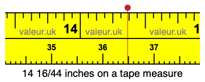 14 16/44 inches on a tape measure 14 16/44 inches on a tape measure