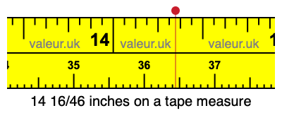 14 16/46 inches on a tape measure 14 16/46 inches on a tape measure