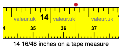 14 16/48 inches on a tape measure