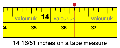 14 16/51 inches on a tape measure