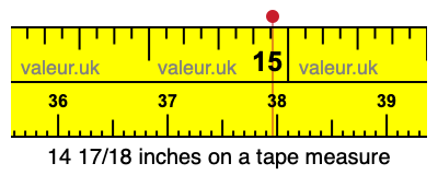 14 17/18 inches on a tape measure