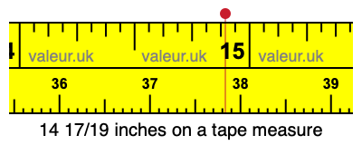 14 17/19 inches on a tape measure 14 17/19 inches on a tape measure