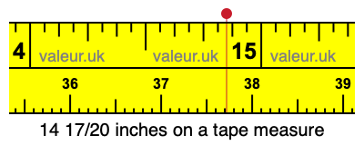 14 17/20 inches on a tape measure