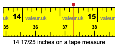 14 17/25 inches on a tape measure