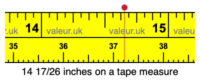 14 17/26 inches on a tape measure