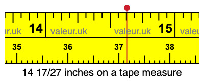 14 17/27 inches on a tape measure