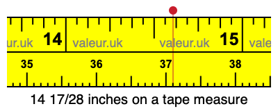 14 17/28 inches on a tape measure
