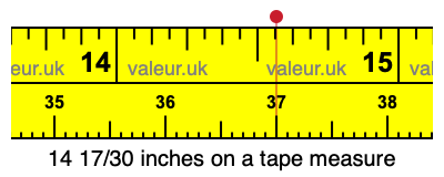 14 17/30 inches on a tape measure
