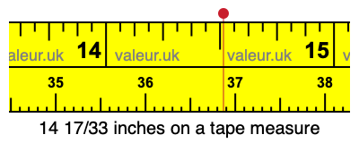 14 17/33 inches on a tape measure
