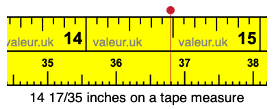 14 17/35 inches on a tape measure