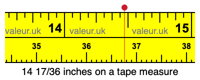 14 17/36 inches on a tape measure