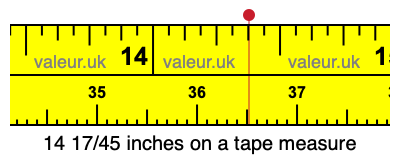14 17/45 inches on a tape measure