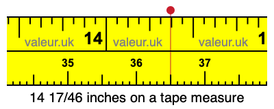 14 17/46 inches on a tape measure