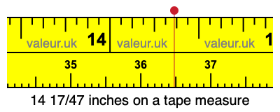 14 17/47 inches on a tape measure