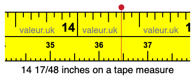 14 17/48 inches on a tape measure