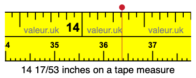 14 17/53 inches on a tape measure
