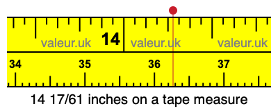 14 17/61 inches on a tape measure