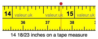 14 18/23 inches on a tape measure