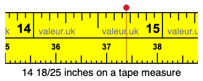 14 18/25 inches on a tape measure