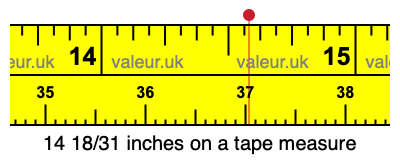 14 18/31 inches on a tape measure