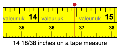 14 18/38 inches on a tape measure