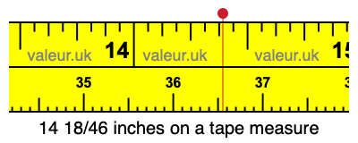 14 18/46 inches on a tape measure