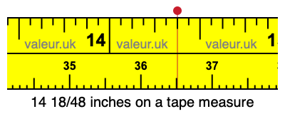 14 18/48 inches on a tape measure