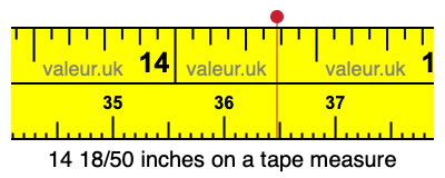 14 18/50 inches on a tape measure