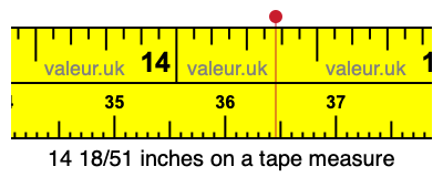 14 18/51 inches on a tape measure